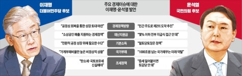 [커버스토리] 색깔 뚜렷한 美 정당들…공화 작은 정부 민주 큰 정부 지향