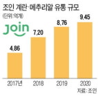 계란王의 신선한 고집 … 갓 낳은 달걀부터 식탁으로 보내라