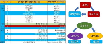 시진핑의 적은 시진핑?…中, 40년 만에 역사결의 [더 머니이스트-Dr.J’s China Insight]