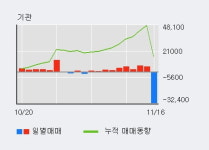 바이브컴퍼니 52주 신고가 경신, 단기·중기 이평선 정배열로 상승세