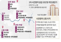 알짜 과천 주암·하남 교산 등 4167가구 내달 사전청약