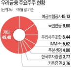 우리금융 새주주는?…하림·한투·두나무 등 도전장