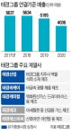 석회 1위 태경그룹 친환경 소재기업으로 도약