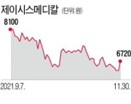 골드만이 목표가 200% 높인 제이시스메디칼