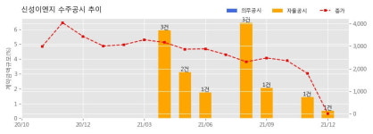 신성이엔지 수주공시 - 지붕형 태양광발전소 설치공사 24.6억원 (매출액대비  0.51 %)