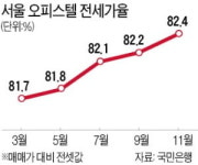 당산·공덕 등 오피스텔 ‘깡통전세’ 주의보