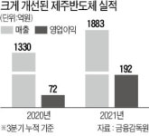 제주반도체 세계 1위 팹리스 기업 될 것