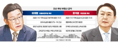 대선 불확실성에 조정받는 건설주…실적 위주 매수해볼 만