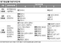 부산광역시 남구, 낭비성 경비 줄여 빚더미 벗었다