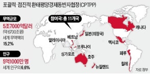 농민 票心 눈치만 보는 與…CPTPP 가입 시점은 오리무중