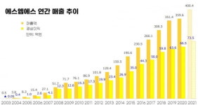 고령화에 간병인·간호사 구인난 심각…매년 최대실적 쓰는 에스엠에스 [이슬기의 주식오마카세]
