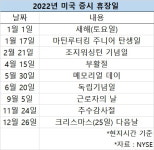 알아두면 돈 되는 2022 주요 이벤트[한경제의 솔깃한 경제]