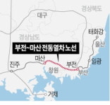 경남, 광역교통망 구축 광폭행보