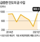 金 소비 2위 인도, 수입 6년만에 최고
