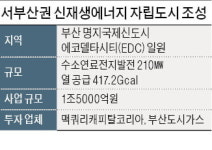 서부산 친환경에너지 자립도시 된다