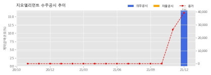 지오엘리먼트 수주공시 - 캐니스터 공급계약 19.6억원 (매출액대비  16.99 %)