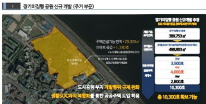 [단독] 與 토론회 공원부지·영구임대단지 개발로 서울에 10만호 공급