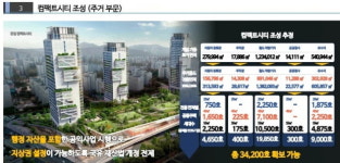 [단독] 與 토론회 공원부지·영구임대단지 개발로 서울에 10만호 공급