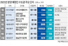 둔촌주공 1만2000, 이문동 7400가구…밀렸던 서울 분양 쏟아진다