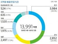 이곳 안 거치고 만든 반도체 없다…시총 10조엔 넘은 도쿄일렉트론 [이슬기의 주식오마카세]