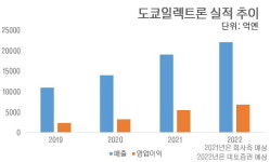 이곳 안 거치고 만든 반도체 없다…시총 10조엔 넘은 도쿄일렉트론 [이슬기의 주식오마카세]