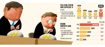 AI행원·IT인력에 밀려 짐싼 뱅커들…5대銀 퇴직비용만 4.1조
