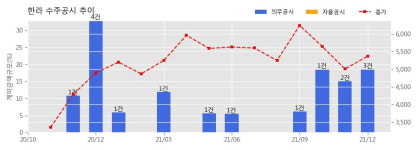 한라 수주공시 - 대구 서문로1가 주상복합 신축공사 1,061.9억원 (매출액대비  6.78 %)