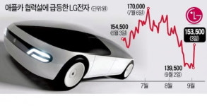 애플카 테마주 됐나…뉴스마다 들썩이는 LG전자 주가