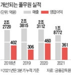 [단독]삼성이 택한 급식 맛집 풀무원, 현대차도 뚫었다
