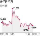 [단독]삼성이 택한 급식 맛집 풀무원, 현대차도 뚫었다