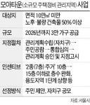 서울 소규모 저층 주거지에 모아주택 3만 가구 공급