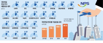 법률사무소 잇츠(It's) | "국민연금 대표소송은 기업임원 처벌 프로젝트…투자자에게도 손해"