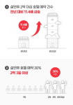 한 달 전부터 찜하고 2박 이상 푹…설 연휴 호캉스 예약 전쟁