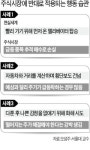 회사 일 잘하는 당신, 주식은 왜 죽쑤나