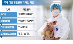제넨바이오 돼지장기, 연내 사람에 이식