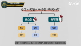 공공+민간 역대급 섞어찌개 안양어반포레 청약 방식 총정리 [집코노미TV]