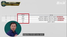 공공+민간 역대급 섞어찌개 안양어반포레 청약 방식 총정리 [집코노미TV]