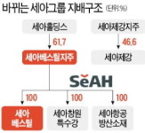 세아베스틸 물적분할 쇼크…주가 14% 급락