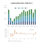 마스턴 제123호여주삼교피에프브이 주식회사 | 마스턴 "올해 해외 부동산투자, ESG와 하이브리드 주목하라"