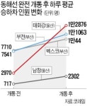 전철 타고 1시간…부산·울산 옆동네처럼 놀러가요