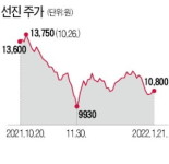 발빠른 양돈 수직계열화…선진, 위기에 더 강해졌다