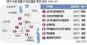 분당·용인 이어 수원 영통 우리도 리모델링