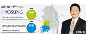 효성, 전남에 그린수소 설비 1조 투자