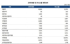 롯데의 미니스톱 인수를 바라보는 신평사 간 미묘한 온도 차[김은정의 기업워치]