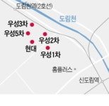신도림역 인근 현대도 리모델링