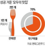 현대그린푸드, 급식 넘어 밀키트 맛집으로