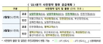 파주·양주서 올해 첫 민간 사전청약…국민평형 4억원대 공급