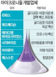 주사 대신 화장품처럼 바르면 끝…바이오업계 미세바늘에 꽂혔다