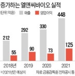 피부이식재 1위 엘앤씨바이오, 의료기기 진출