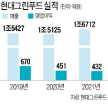 급식규제 발목 현대그린푸드, 해외로 간다